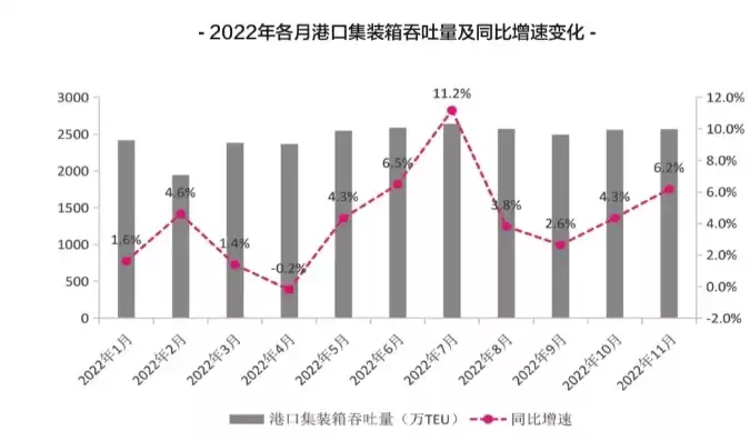 2023世界港口吞吐量排行榜最新，2023年世界港口吞吐量排行榜，2023年全球港口吞吐量风云榜，揭秘全球贸易动脉的年度变迁