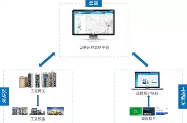 设备联网监控智能运维管理平台官网，设备联网监控智能运维管理平台，构建未来运维新生态，深度解析设备联网监控智能运维管理平台