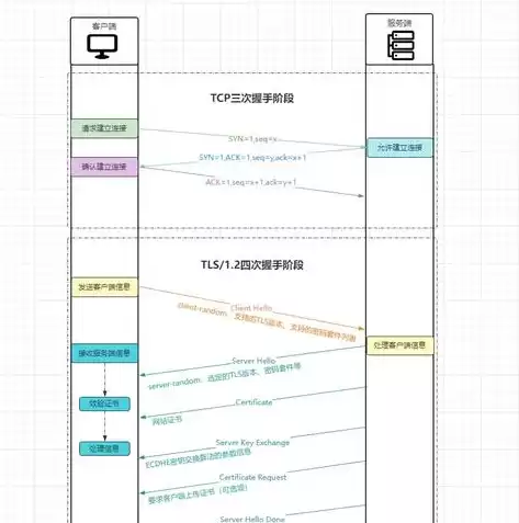 加密技术主要分为哪几类，加密技术主要分为，揭秘加密技术，分类与核心原理详解