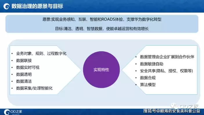 关于数据标准管理的说法正确的是，关于数据标准管理的说法，数据标准管理在数字化时代的重要性与实施策略