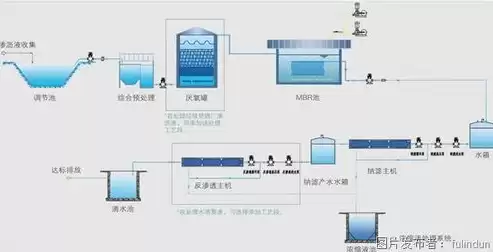 资源池的作用有哪些内容，资源池的作用有哪些，资源池在现代企业中的多重作用与价值解析