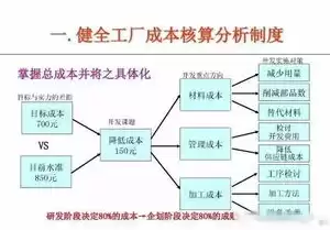 工厂成本优化和成本控制建议有哪些内容，工厂成本优化和成本控制建议有哪些，工厂成本优化与控制策略，全面解析与实施建议