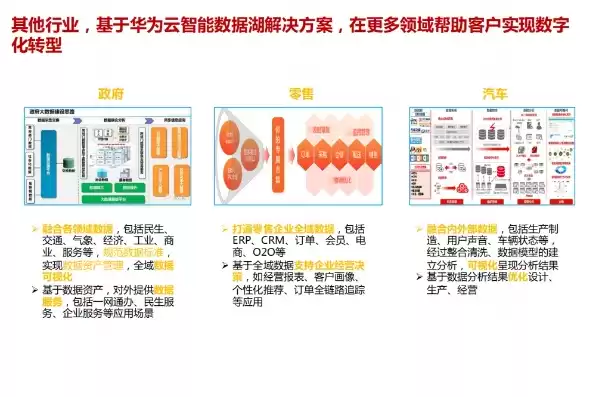 华为数据中台产品架构，华为数据中台的能力主要包括，华为数据中台核心能力解析，构建数字化转型的基石