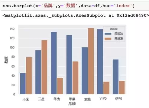 数据可视化指标，数据可视化统计排名教程，数据可视化统计排名，打造高效数据展示的秘诀指南