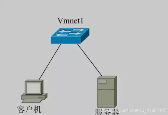 服务器系统远程桌面连接，服务器远程桌面连接是什么，深入解析服务器系统远程桌面连接，便捷高效的管理之道