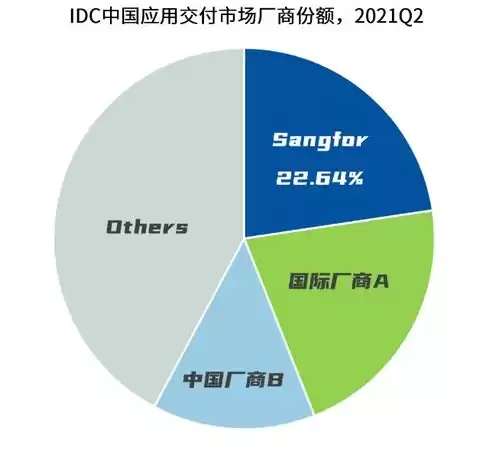 国产负载均衡厂商排名前十，国产负载均衡厂商排名，揭秘2023年国产负载均衡厂商排名前十，共筑云时代基石