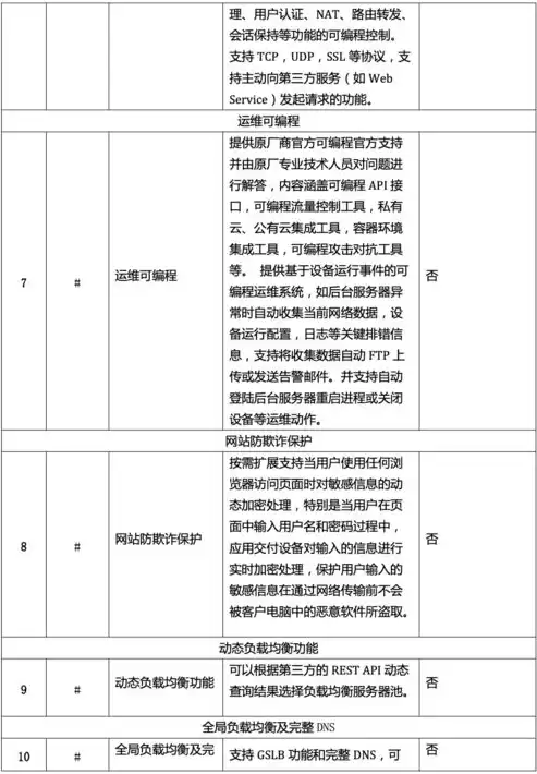 国产负载均衡厂商排名前十，国产负载均衡厂商排名，揭秘2023年国产负载均衡厂商排名前十，共筑云时代基石