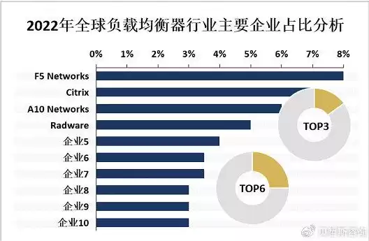 国产负载均衡厂商排名前十，国产负载均衡厂商排名，揭秘2023年国产负载均衡厂商排名前十，共筑云时代基石