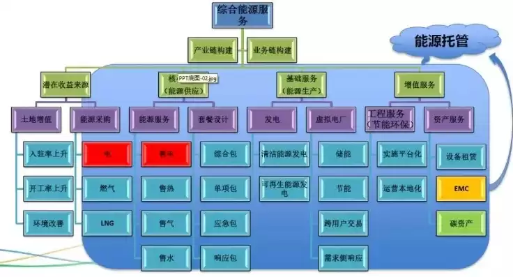 什么是资源综合利用企业，什么是资源综合利用，深度解析，资源综合利用企业的内涵、优势与挑战