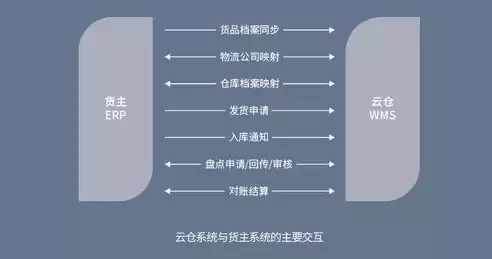 云管理平台有哪些，云管理有什么用，云管理平台的多重价值与应用场景解析