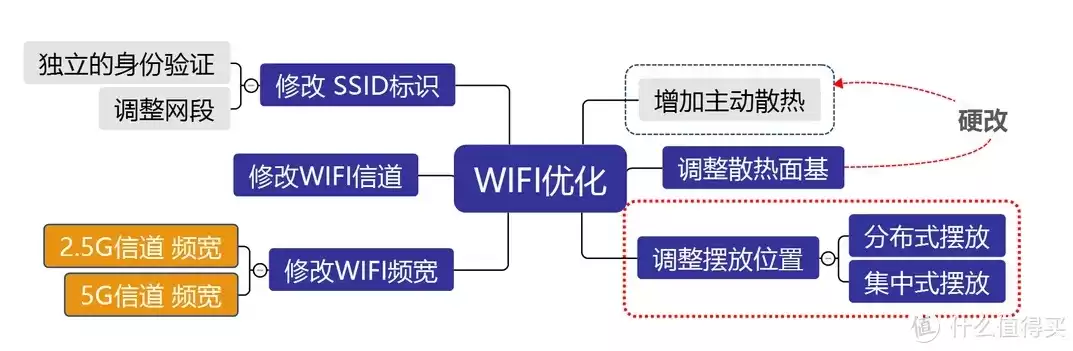 wifi吞吐量测试标准有哪些，wifi吞吐量测试标准，全面解析WiFi吞吐量测试标准，全面覆盖的测试流程与关键指标