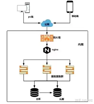 负载均衡做什么用的，负载均衡的效果是什么，揭秘负载均衡，如何优化资源分配，提升系统性能