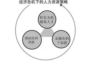 在创业的过程中我们需要对资源进行筹集整合和什么，在创业的过程中,我们需要对资源进行。，创业之路，资源筹集与整合的艺术