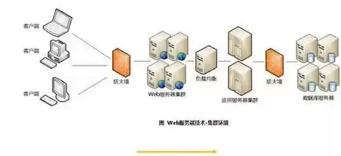 服务器数据库的作用，服务器数据库有哪些类型和特点，深入解析，服务器数据库类型及其特点与应用场景