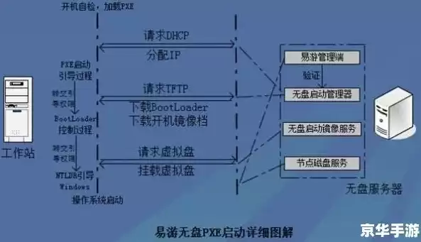 虚拟机无盘系统教程，虚拟机怎么搭建无盘系统，深入浅出，虚拟机无盘系统搭建教程详解