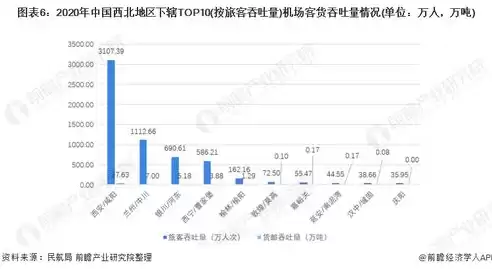 物流吞吐量是什么意思呀，物流吞吐量是什么意思，深度解析，物流吞吐量的内涵与重要性