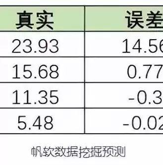 数据挖掘经典案例分析，数据挖掘你必须知道的32个经典案例pdf，深度解析，数据挖掘32个经典案例，揭秘企业智能化转型的秘密