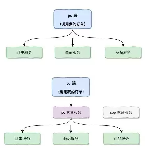 深入解析云服务器ECS公网IP，应用场景、配置技巧与优化策略，云服务商的公网ip怎么这么多