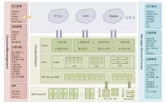 多云管理系统平台官网，多云管理系统平台，全面解析多云管理系统平台，构建高效、安全的云计算生态系统