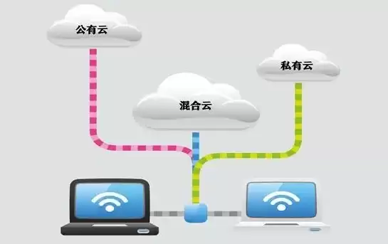 公有云私有云的区别举例子，公有云私有云的区别，深入剖析，公有云与私有云的五大关键区别及实例解析