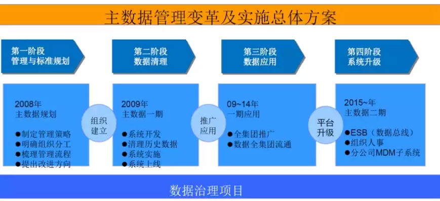 数据治理项目实施方案范文，数据治理项目实施方案，企业数据治理项目实施方案及实施路径优化策略