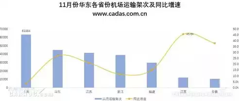 最大吞吐量和最大吞吐率的关系，最大吞吐量和最大吞吐率，深入解析最大吞吐量与最大吞吐率，探寻高效能的奥秘