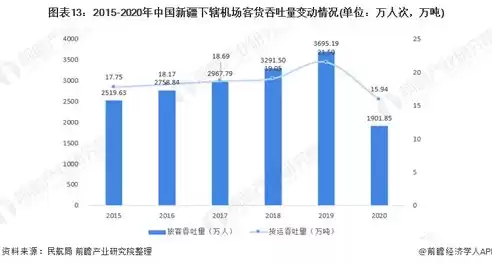 最大吞吐量和最大吞吐率的关系，最大吞吐量和最大吞吐率，深入解析最大吞吐量与最大吞吐率，探寻高效能的奥秘