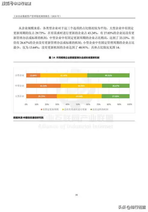 数据治理专项工作报告范文，数据治理专项工作报告，数据治理专项工作报告——提升企业数据价值，保障数据安全与合规