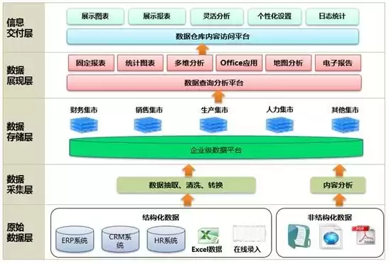 数据湖数据中台数据仓库，数据湖与数据中台，数据湖、数据中台与数据仓库，构建企业数据治理新生态的协同之道