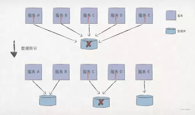 关于数据备份的类型说法不正确的是，关于数据备份的类型，揭秘数据备份类型，揭示哪些说法存在误区