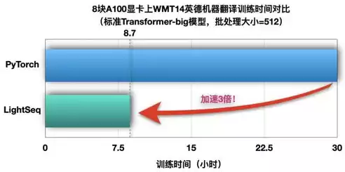 函数即服务开源框架，函数即服务（FaaS），深入解析函数即服务（FaaS）开源框架，架构、优势与未来展望