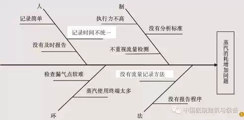 对受体进行同期发情处理的原因有，对受体进行同期发情处理的原因，同期发情处理在受体中的应用及其原因解析