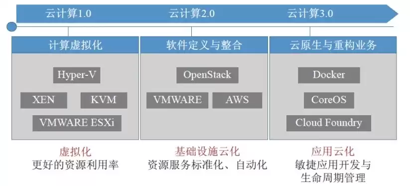 虚拟化是云计算的基础吗对吗，虚拟化是云计算的基础吗，虚拟化，云计算的基石与未来发展趋势