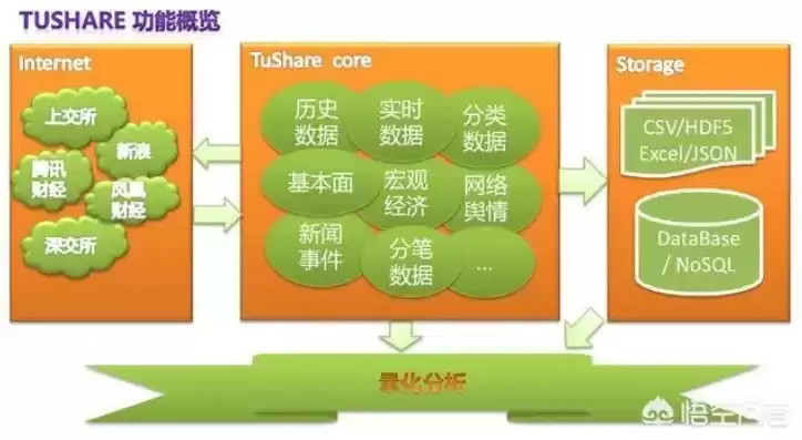 数据挖掘的主要任务不包括哪些内容，数据挖掘的主要任务不包括哪些，数据挖掘主要任务解析，这些内容不在其范畴之内