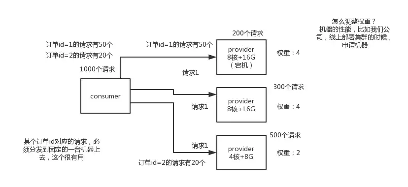 dubbo负载均衡原理，dubbo负载均衡算法有哪些，深入解析Dubbo负载均衡算法，原理与实战应用