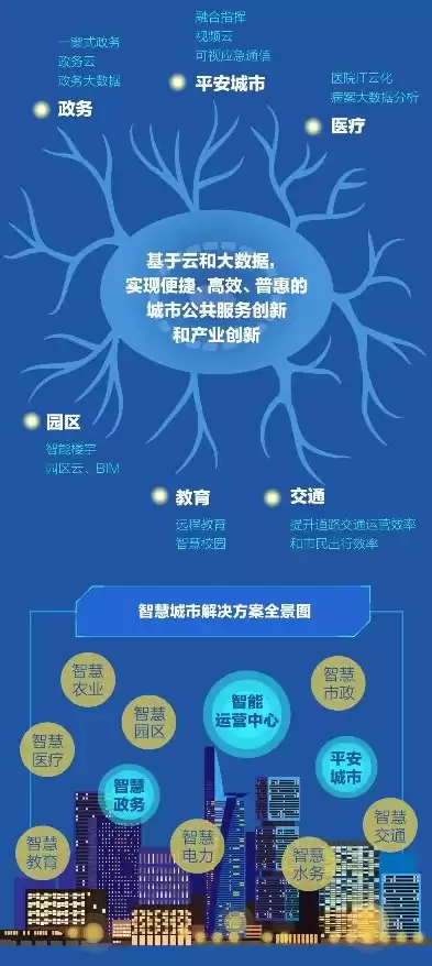 智慧城市 解决方案，智慧城市解决方案具体包含什么方面，全面解析智慧城市解决方案，构建未来城市新蓝图