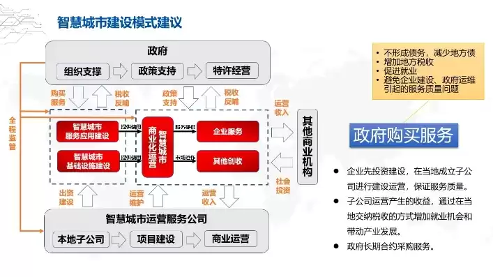 智慧城市 解决方案，智慧城市解决方案具体包含什么方面，全面解析智慧城市解决方案，构建未来城市新蓝图