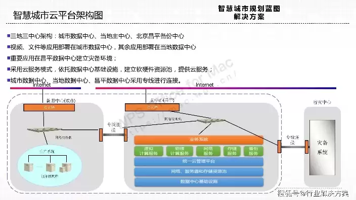 智慧城市 解决方案，智慧城市解决方案具体包含什么方面，全面解析智慧城市解决方案，构建未来城市新蓝图