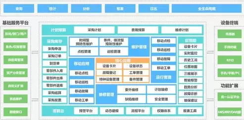 如何挑选应用性能管理系统，如何挑选应用性能管理系统，深度解析，如何精准挑选适合企业的应用性能管理系统