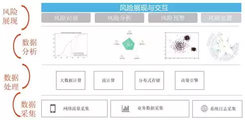 加密技术经历的三个阶段分别是什么，加密技术经历的三个阶段分别是，探秘加密技术发展历程，从古至今的演变与突破