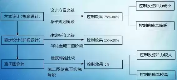 施工成本管理四大措施，施工成本优化的方法有哪些，深度解析，施工成本优化四大策略，助力项目效益最大化