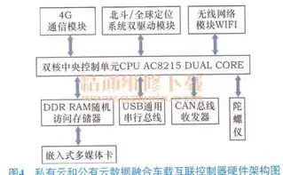 公有云和私有云区别是，公有云和私有云区别，深入剖析，公有云与私有云的五大核心区别解析