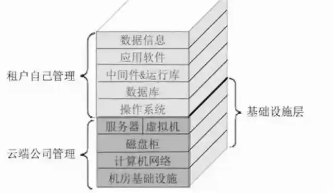 分布式存储和云存储的关系是什么，分布式存储和云存储的关系，分布式存储与云存储，协同共生，构建未来数据存储新生态