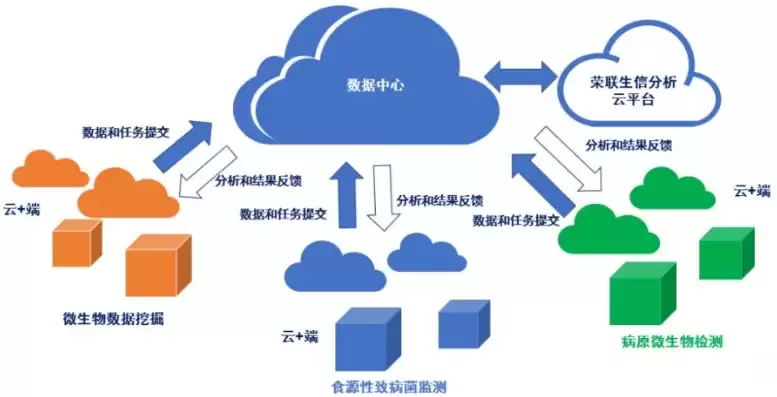 分布式存储和云存储的关系是什么，分布式存储和云存储的关系，分布式存储与云存储，协同共生，构建未来数据存储新生态