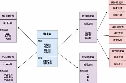 数据仓库解决方案有哪些，数据仓库解决方案，全面解析数据仓库解决方案，架构、技术与实践