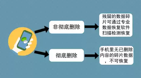 数据恢复软件是真实的吗，数据恢复软件是真实的吗，揭秘数据恢复软件，真实还是虚构？深度剖析其原理与可靠性