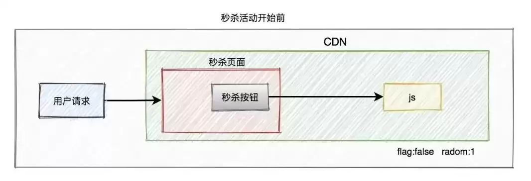 深入解析PHP购物网站源码，揭秘代码背后的奥秘，购物网站源码下载