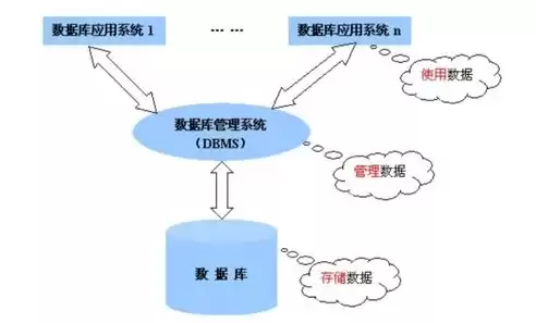 关系型数据库的主要特点是什么，关系型数据库的主要特点，关系型数据库，结构化数据管理的基石与五大核心特点解析