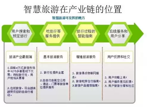 资源整合利用能力包括什么，资源整合利用能力包括，全面解析资源整合利用能力，关键要素与实际应用