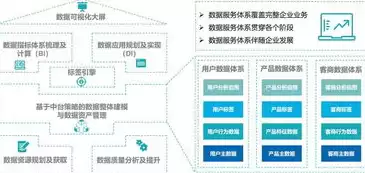 数据中台 大数据，数据中台构建提供基础大数据技术及配套数据工具，数据中台，大数据时代的基石与未来数据管理利器